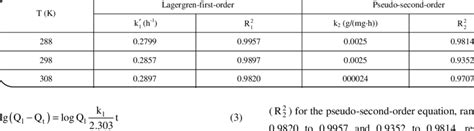 Comparison Of Lagergren First Order And Pseudo Second Order Kinetics