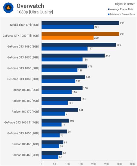 Nvidia GeForce GTX 1080 Ti Review > Benchmarks: Mirror's Edge Catalyst ...