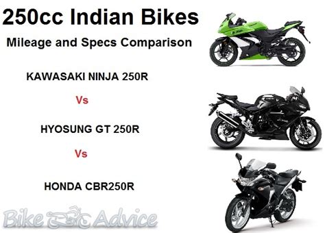 Best 250cc Bikes in India: Tech Specs and Mileage Comparison