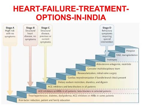 Heart failure-treatment-options-india