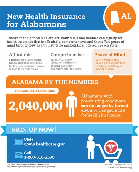 Affordable Care Act Infographic