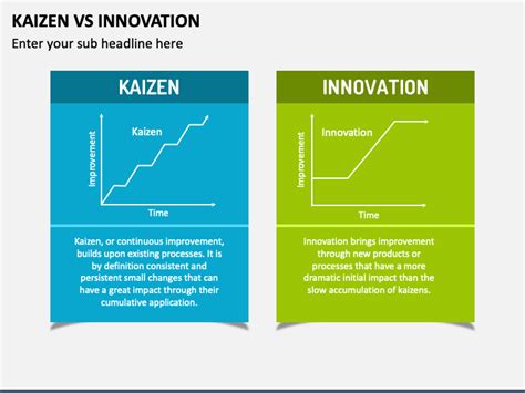 Kaizen Continuous Improvement Ppt