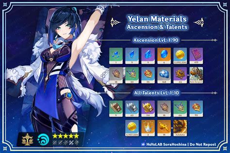 Yelan Ascension And Talent Materials Genshin Impact