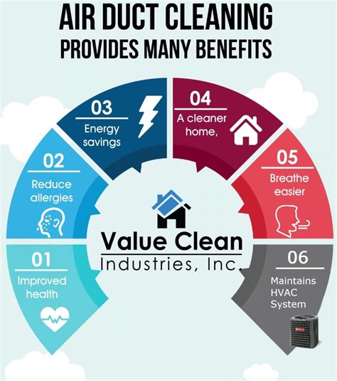 Benefits Of Duct Cleaning Value Clean