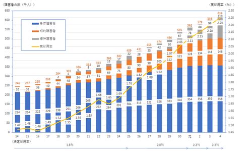 第10回 障害者雇用促進法改正、法定雇用率引き上げを機に、障害者雇用のキャリアについて考える｜web労政時報