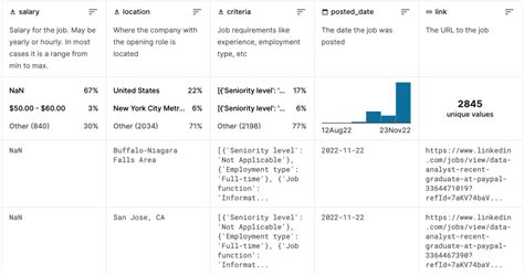 GitHub Chloeoxe Linkedin Data Analyst Job Analysis This Project