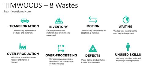 Guide 8 Wastes Learn Lean Sigma