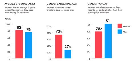 Breaking Down The Gender Wealth Gap Challenges And Solutions By Blog