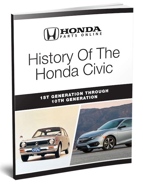 Honda Civic Timeline