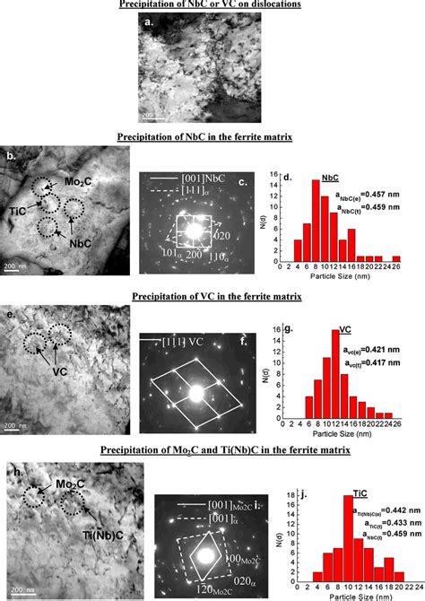 Bright Field TEM Micrographs Showing Fine Scale Carbide Precipitation