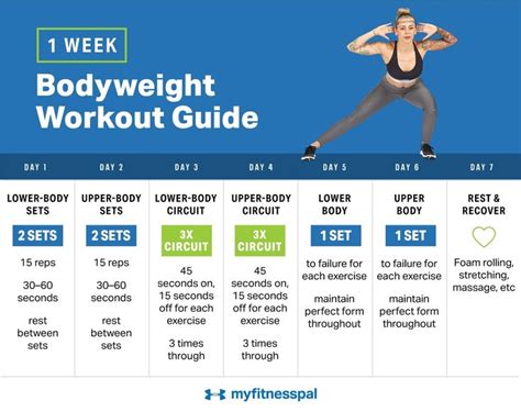 Your Do Anywhere 1 Week Bodyweight Workout Guide Fitness Myfitnesspal Workout Guide