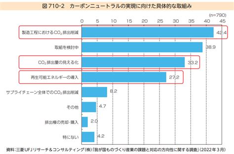 【2022年ものづくり白書まとめ】製造業の現状から何をすべきか考える ストックマーク株式会社