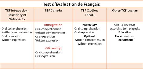 Tef Alliance Française De Détroit French Institute Of Michigan