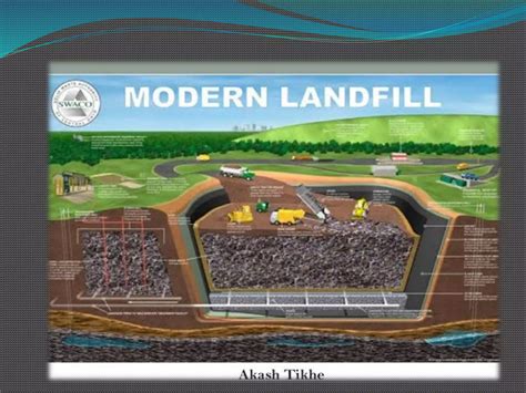 solid waste management to landfills | PPTX