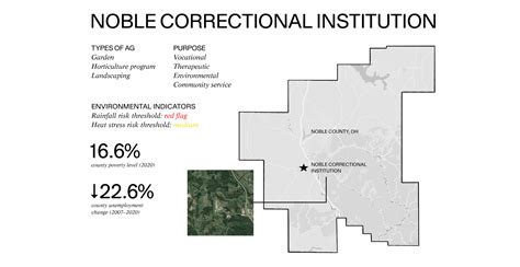 It's Time To Compost the Prison Plantation - MOLD :: Designing the