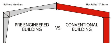 Pre Engineered Building Vs Conventional Steel Building Halleys Blue