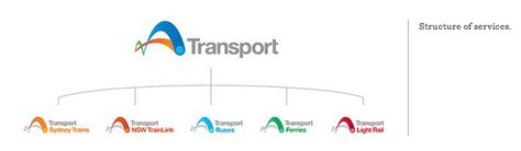 New Logo for Transport for NSW by Loud Consulting