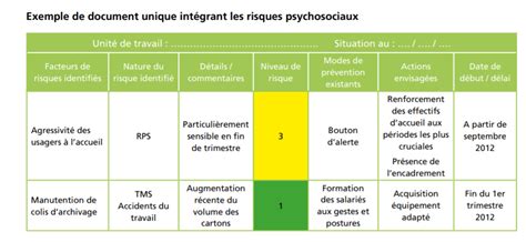 L Int Gration Des Rps Dans Le Document Unique Cnracl Fond National