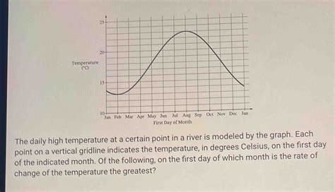 The Daily High Temperature At A Certain Point In A River Is Modeled By