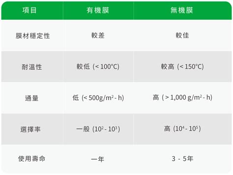 崑鼎實踐循環經濟 － 協助高科技產業廢溶劑回收再利用 崑鼎電子報 No014