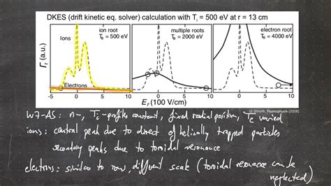 Fusion Research Lecture Ambipolar Electric Field Youtube