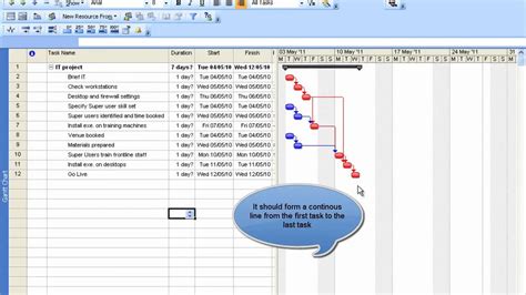 Gantt Chart With Critical Path Excel Template