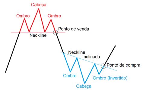 O Que O Ombro Cabe A Ombro E Como Operar Esse Padr O