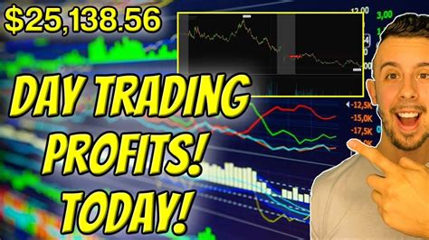 Day Trades I Made Today Profitable Day Trading As A Beginner Youtube