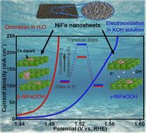 β and γ NiFeOOH electrocatalysts for an efficient oxygen evolution