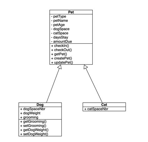 How To Generate Class Diagram From Java Code In Eclipse Ecli