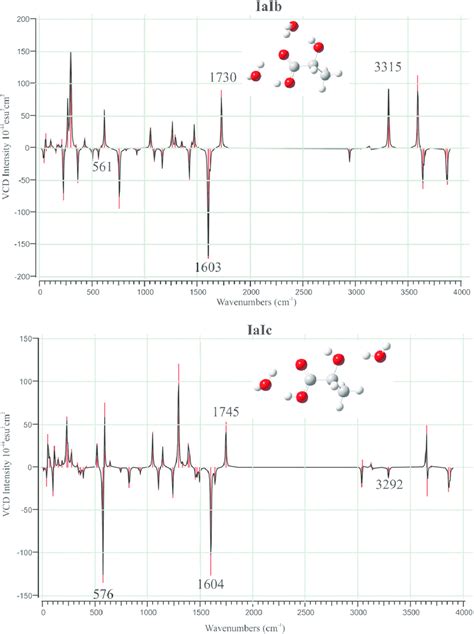 VCD Spectrum Calculated By The B3LYP Aug Cc PVDZ Method For Two