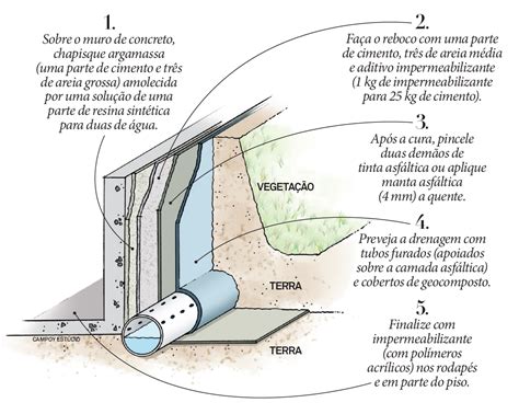 Como Evitar Que A Umidade Passe Para O Interior Da Constru O Casa