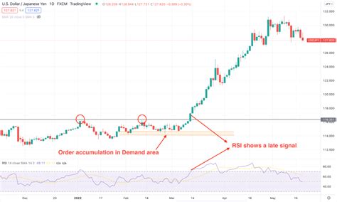 Naked Forex Trading How To Master Investcrown