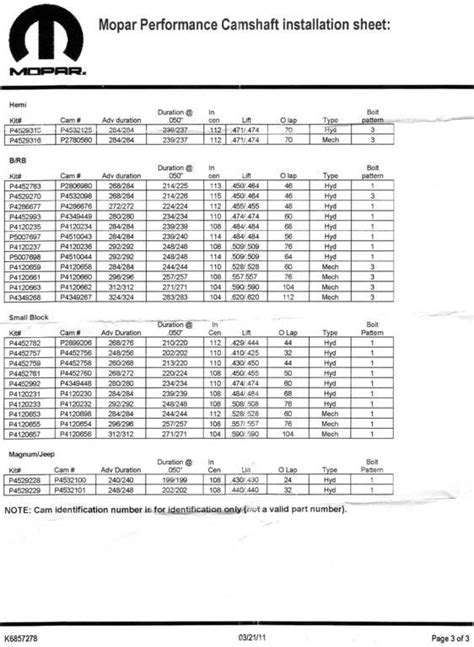 Mopar Performance Camshaft Specs