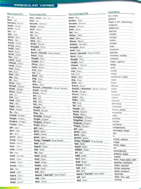 Irregular Verbs PDF | PDF