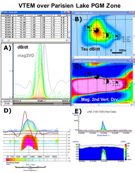 Ztem™ And Vtem™ Airborne Em Survey Results Over Pgm Cu Ni Targets At