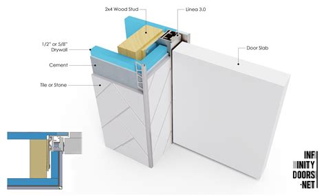 Frame Finish magnetic pocket door – Infinitydoors