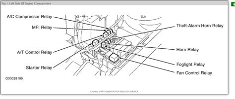 2003 Mitsubishi Eclipse Fuel Pump Wiring Diagram Wiring Diagram