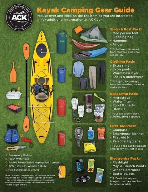 Kayaking Safety Tips Information Contacts And Articles