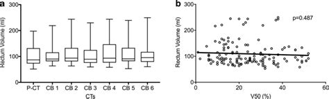 A Rectum Volume In CTs Rectum Volume Variations The Mean Volume And