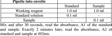 Creatinine Test Procedure | Download Table