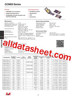 CCM03 Datasheet PDF C K Components