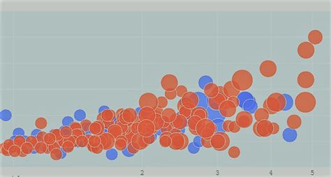 Create Interactive Bubble Charts Using Plotly In Python Ml Hive