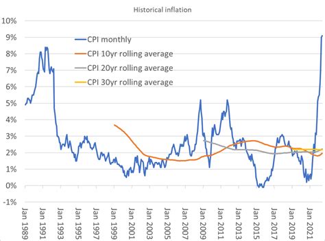 CPI 1 - The Financial Bodyguard Blog Site