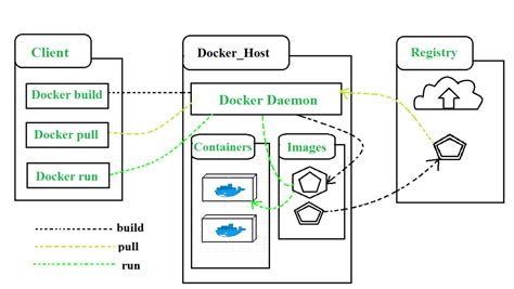 What Is Docker And Use Cases Of Docker Devopsschool