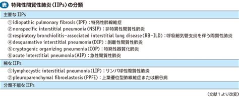 特発性間質性肺炎（iips）｜電子コンテンツ 日本医事新報社