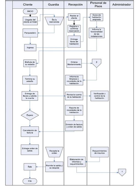 Tipos De Diagramas De Flujo Diagramas De Flujo