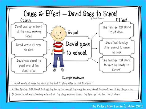 The Multi-Flow Map - Thinking Maps