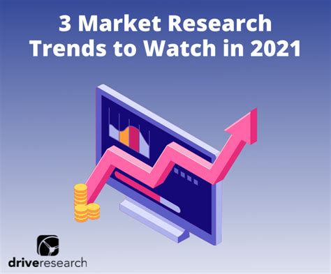 Market Research Trends To Watch In