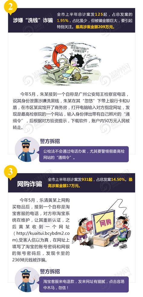 【新闻学堂】见招拆招有绝招 一张图教你识别防范10种网络诈骗 专题 温州网